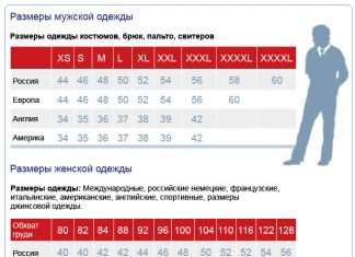 Разновидности таблиц размеров одежды